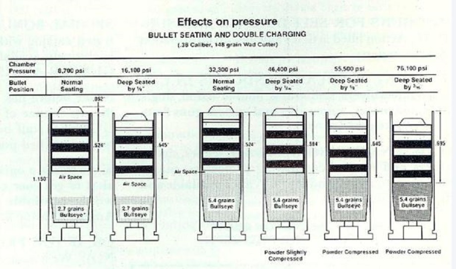 Charging pressure. Double charge не получается.