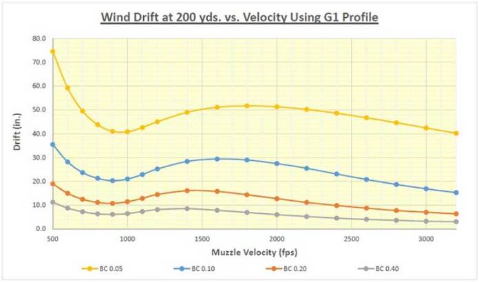 HAM-5-Wind-Drift-at-200-yd.jpg